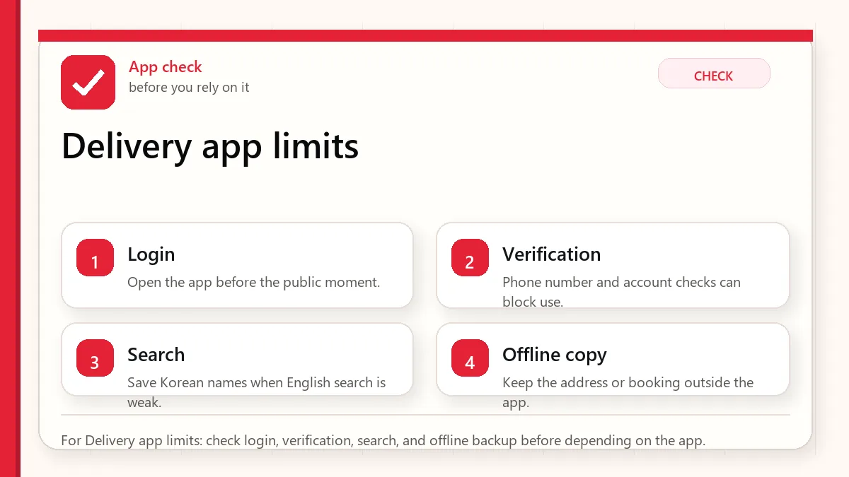 Layered red check decision graphic for Delivery app limits.
