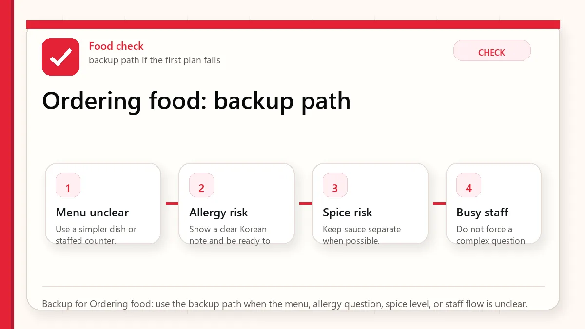 Layered red check backup flow graphic for Ordering food.