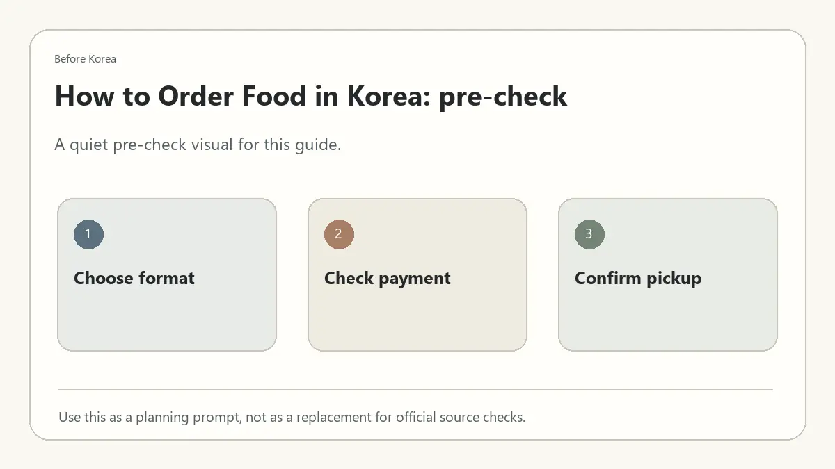 Minimal Before Korea pre-check diagram for How to Order Food in Korea: Useful Phrases and Common Mistakes