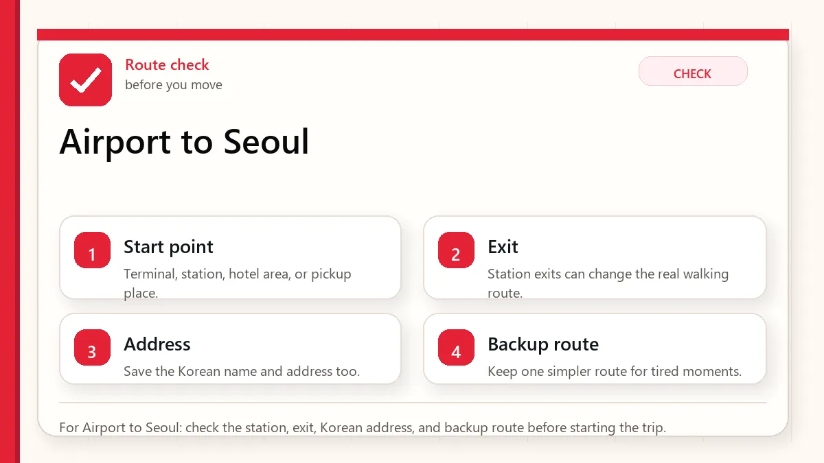 Layered red check decision graphic for Airport to Seoul.