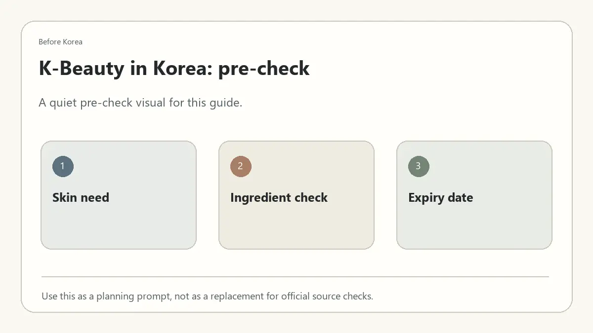 Minimal Before Korea pre-check diagram for K-Beauty in Korea: What to Know Before Buying Skincare Products