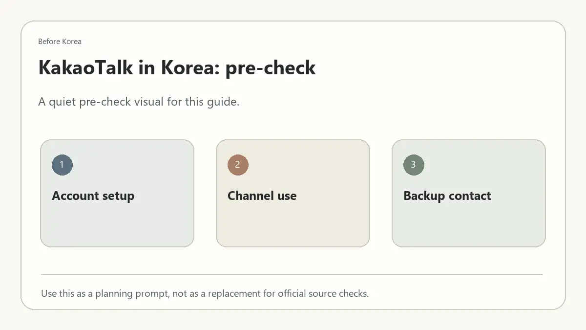 Minimal Before Korea pre-check diagram for KakaoTalk in Korea: What Foreign Visitors Should Know Before Using It