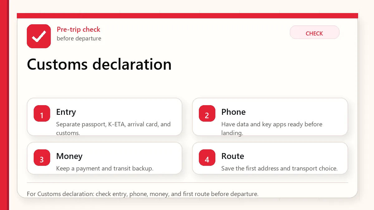 Layered red check decision graphic for Customs declaration.