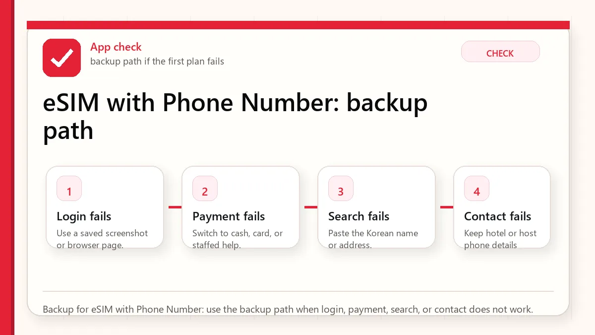 Layered red check backup flow graphic for eSIM with Phone Number.