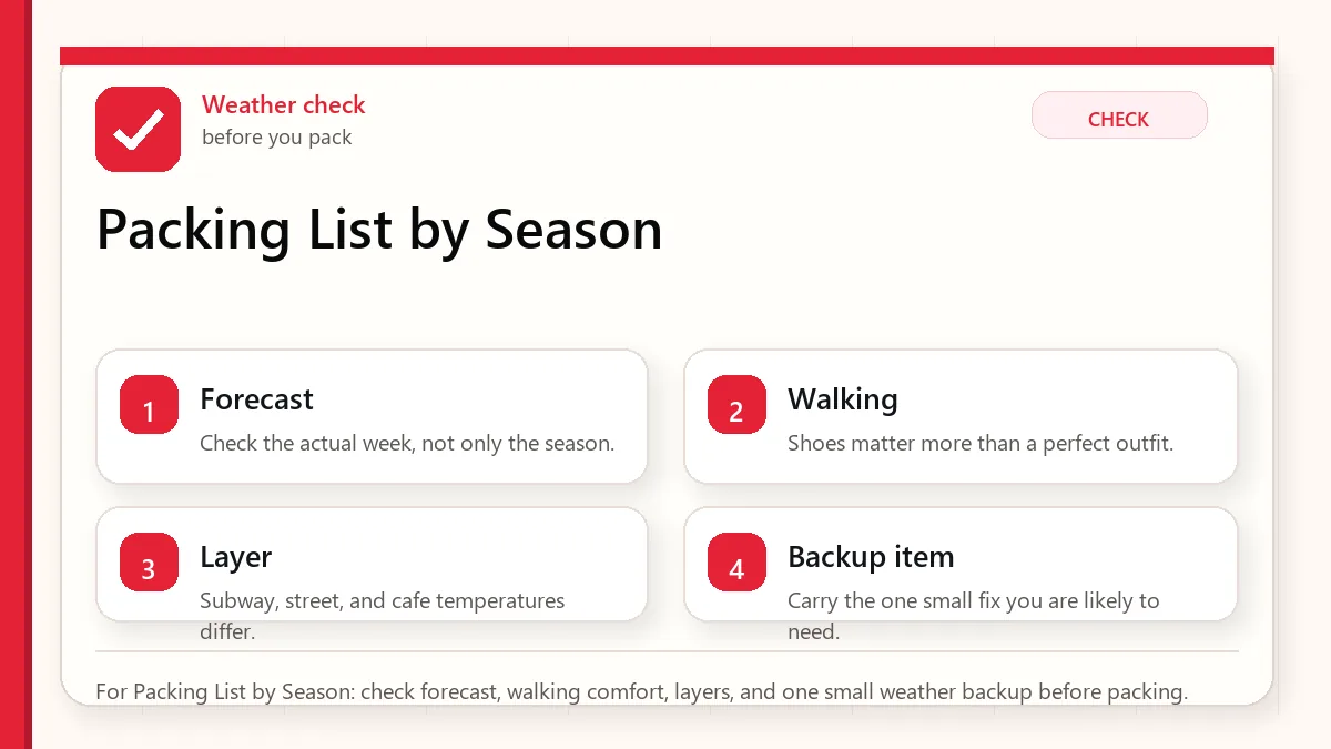 Layered red check decision graphic for Packing List by Season.