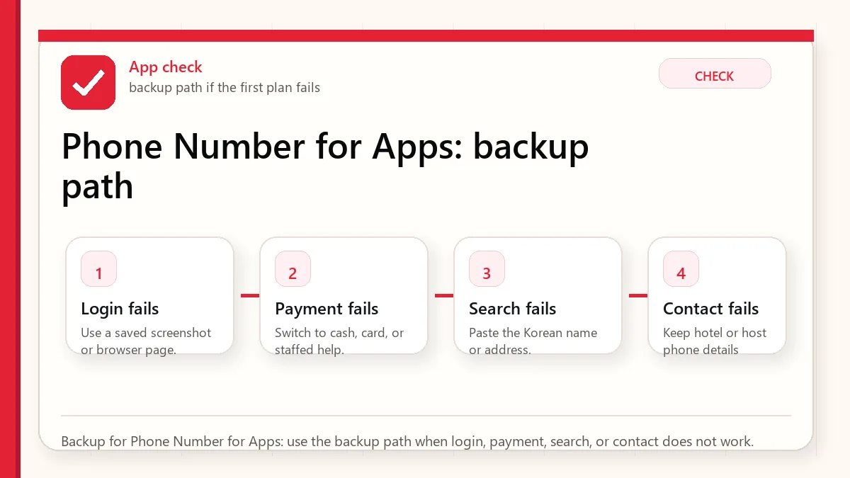 Layered red check backup flow graphic for Phone Number for Apps.