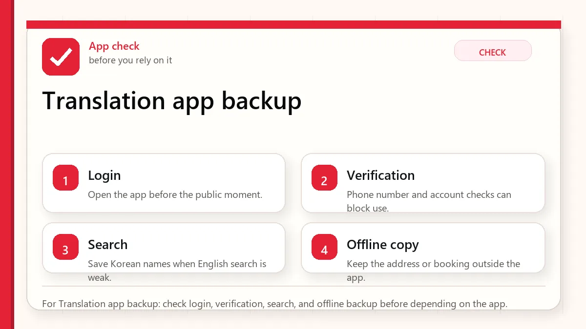Layered red check decision graphic for Translation app backup.