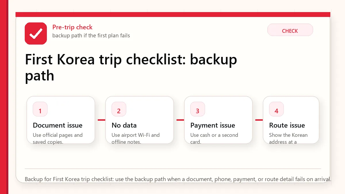 Layered red check backup flow graphic for First Korea trip checklist.