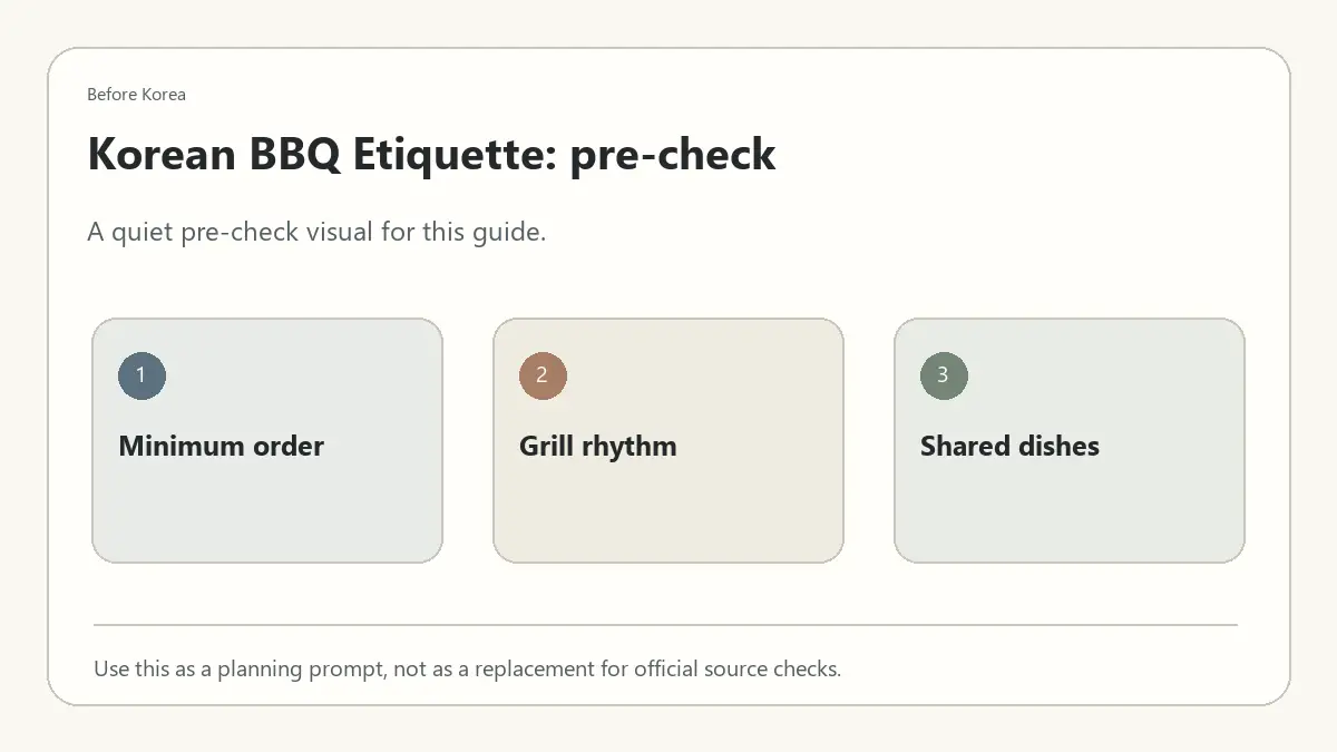 Minimal Before Korea pre-check diagram for Korean BBQ Etiquette: What to Know Before Your First Restaurant Visit
