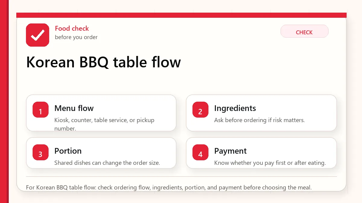 Layered red check decision graphic for Korean BBQ table flow.