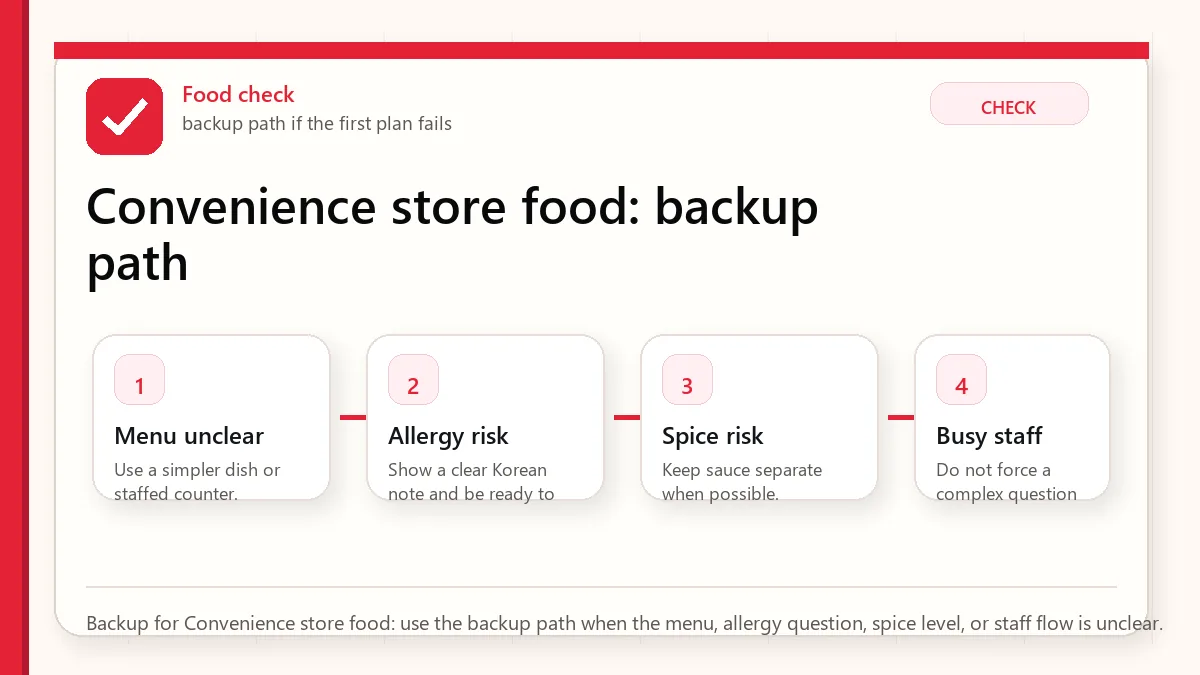 Layered red check backup flow graphic for Convenience store food.
