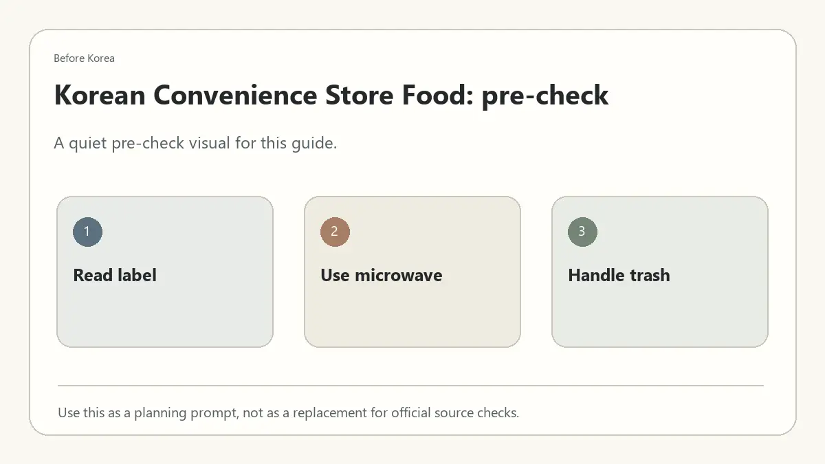 Minimal Before Korea pre-check diagram for Korean Convenience Store Food: What to Know Before Your First Visit