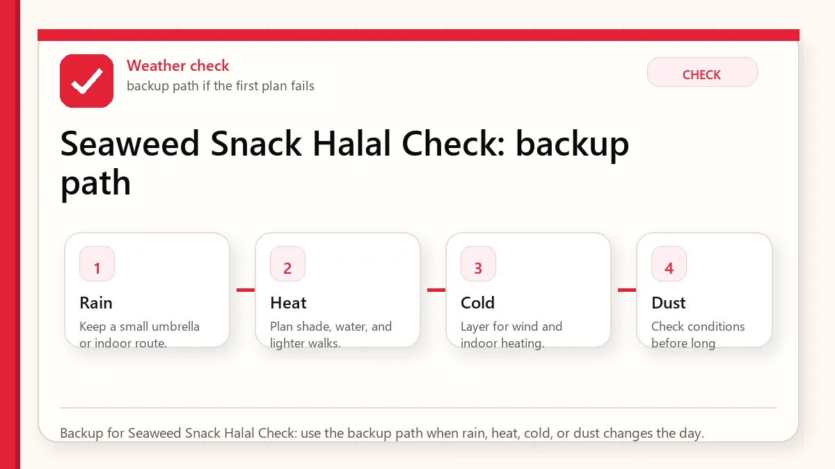 Layered red check backup flow graphic for Seaweed Snack Halal Check.