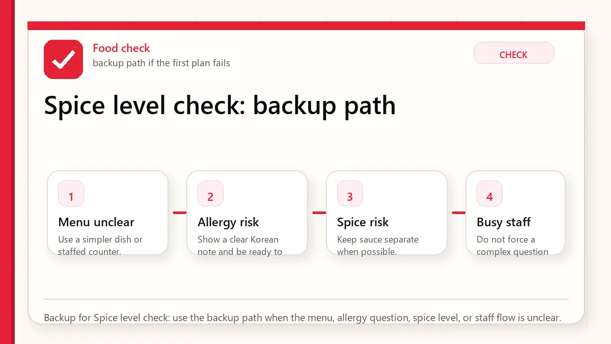 Layered red check backup flow graphic for Spice level check.