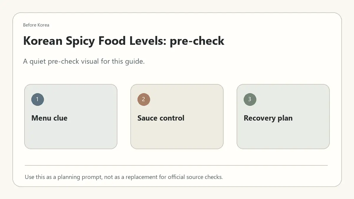Minimal Before Korea pre-check diagram for Korean Spicy Food Levels: What Foreign Visitors Should Know Before Ordering
