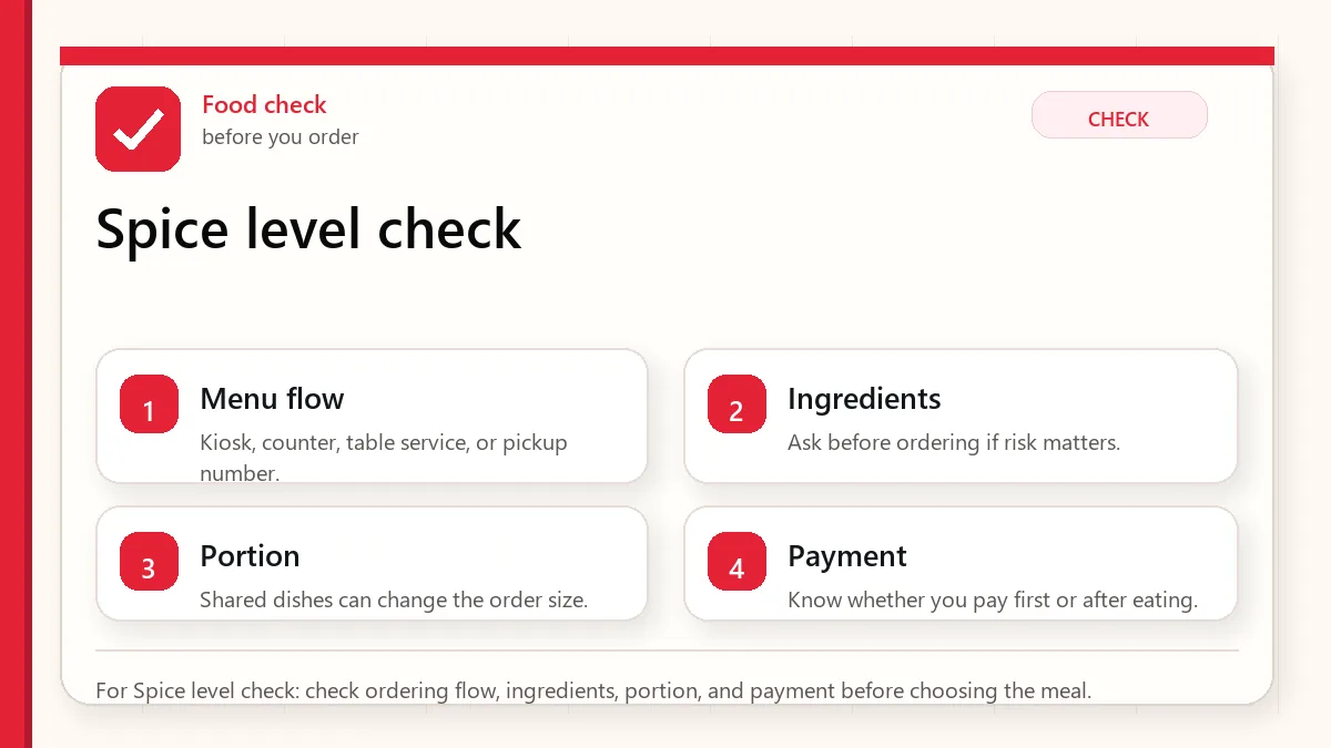 Layered red check decision graphic for Spice level check.