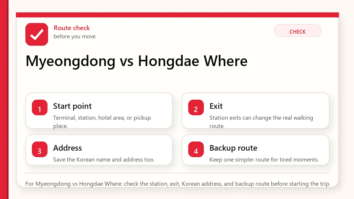 Layered red check decision graphic for Myeongdong vs Hongdae Where.