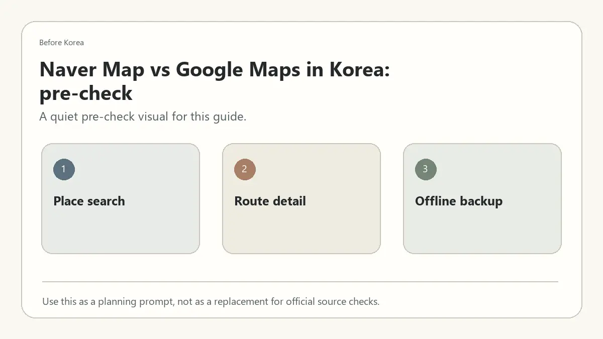 Minimal Before Korea pre-check diagram for Naver Map vs Google Maps in Korea: What Foreign Visitors Should Know
