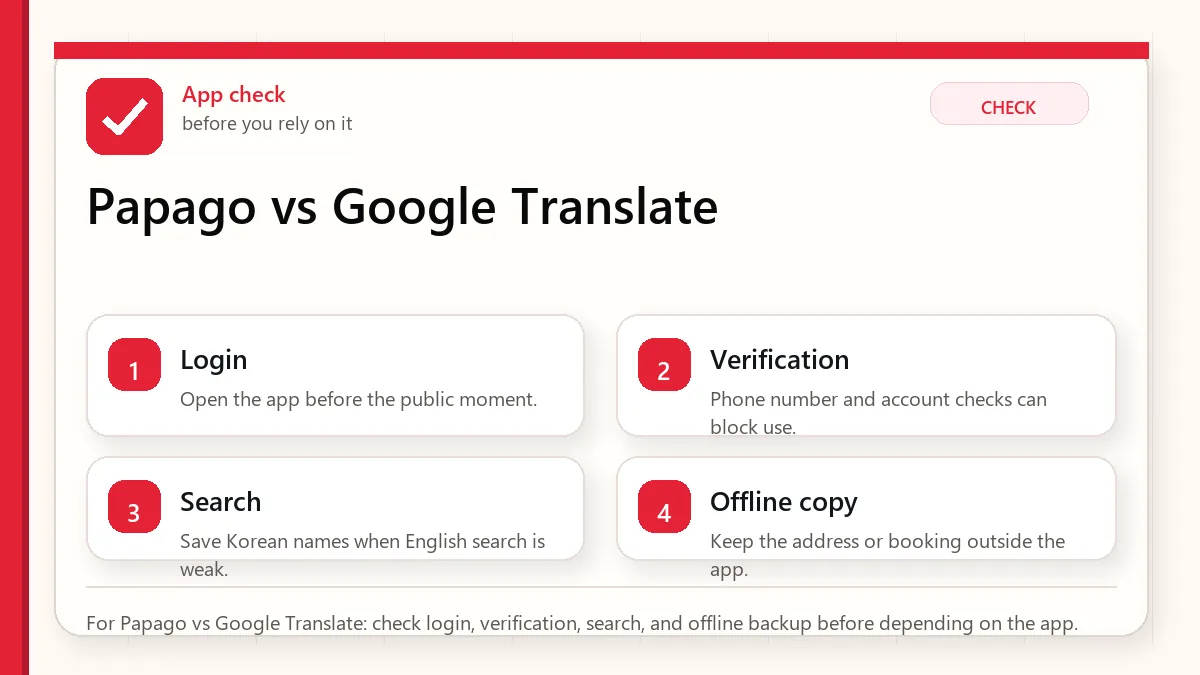Papago vs Google Translate in Korea