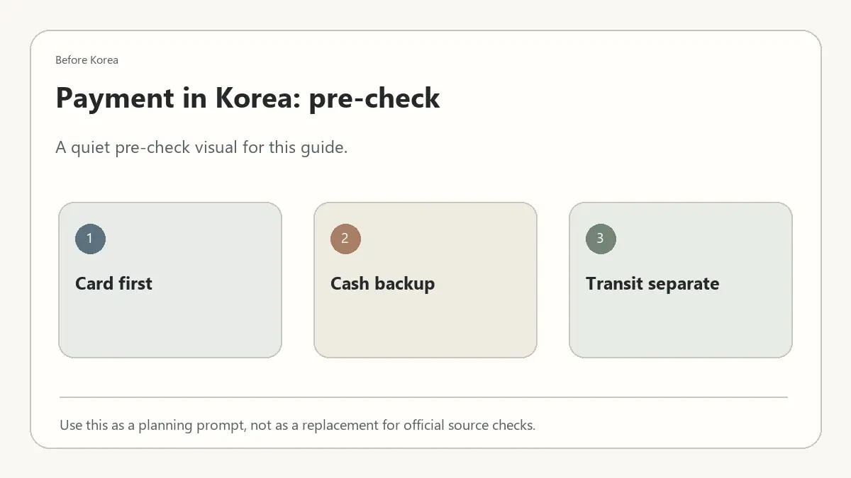Minimal Before Korea pre-check diagram for Payment in Korea: What Foreign Visitors Should Know Before Paying