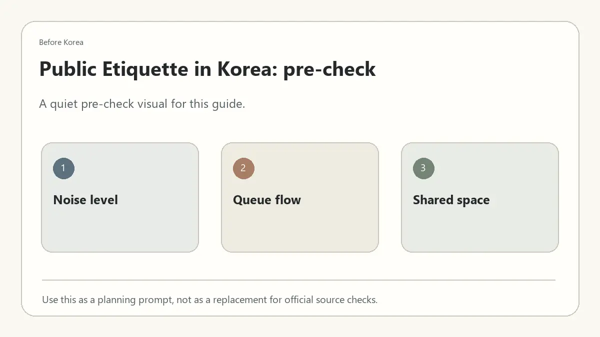 Minimal Before Korea pre-check diagram for Public Etiquette in Korea: What to Know Before Using Trains Cafes and Streets