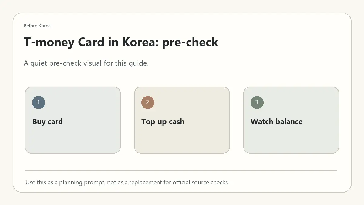 Minimal Before Korea pre-check diagram for T-money Card in Korea: What Tourists Should Know Before Riding Subway and Bus