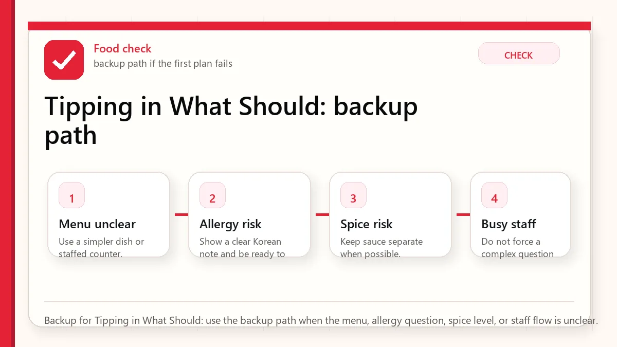 Layered red check backup flow graphic for Tipping in What Should.