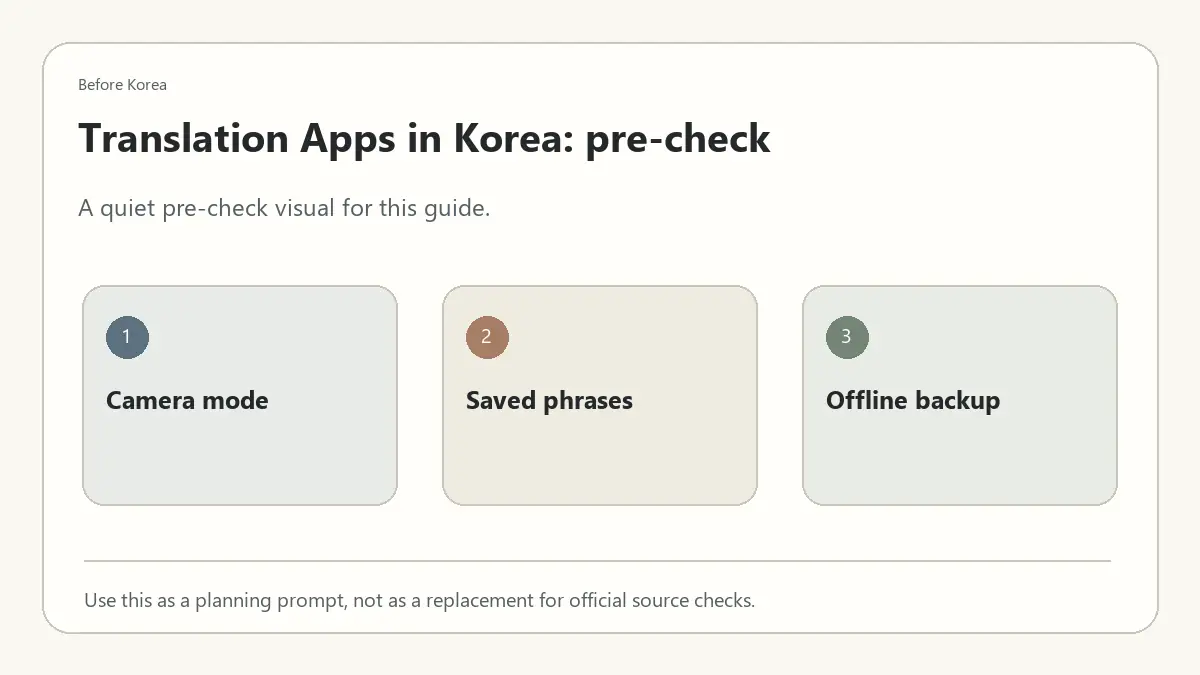 Minimal Before Korea pre-check diagram for Translation Apps in Korea: What to Install Before Your Trip