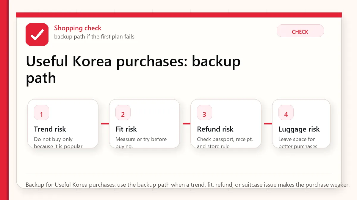 Layered red check backup flow graphic for Useful Korea purchases.