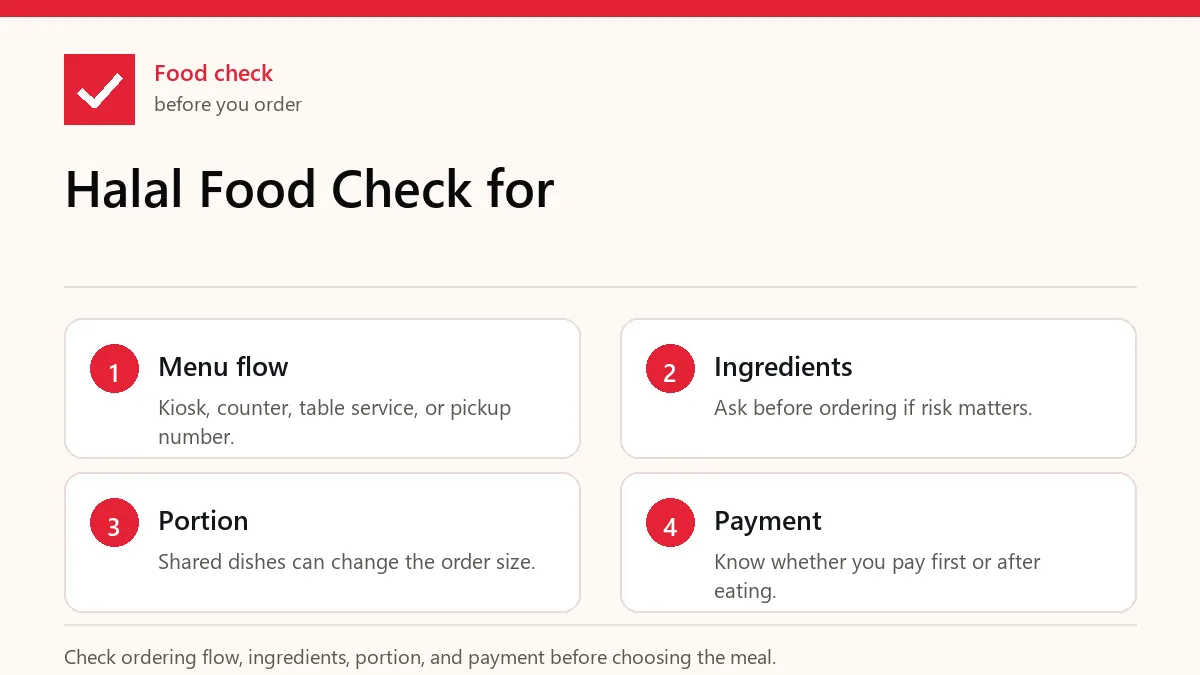 Checklist graphic for halal food check for in Korea.