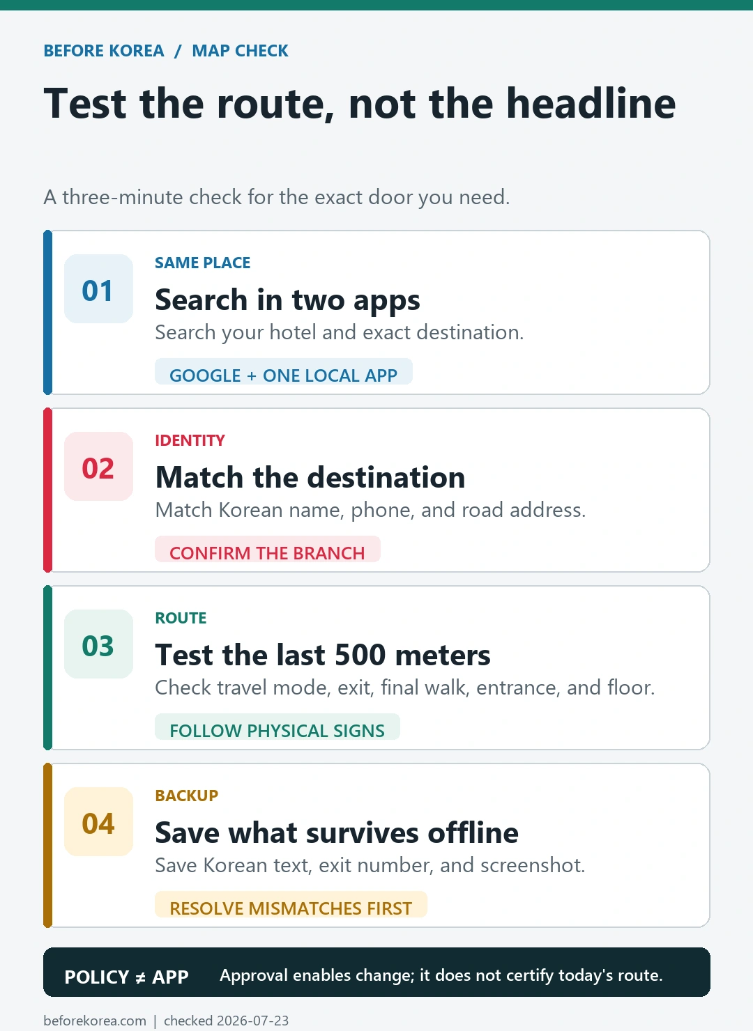 Four-step Korea map route test covering two-app search, destination identity, final 500 meters, and offline backup