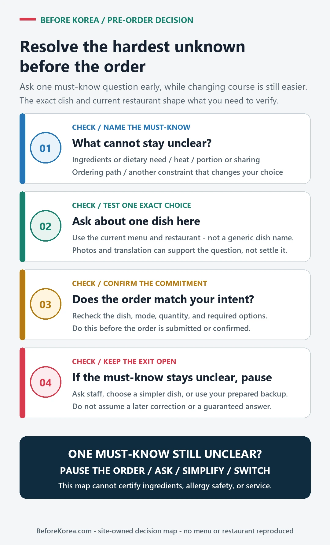Pre-order flow for naming one must-know question, checking one dish, confirming the order, and pausing or switching when unclear
