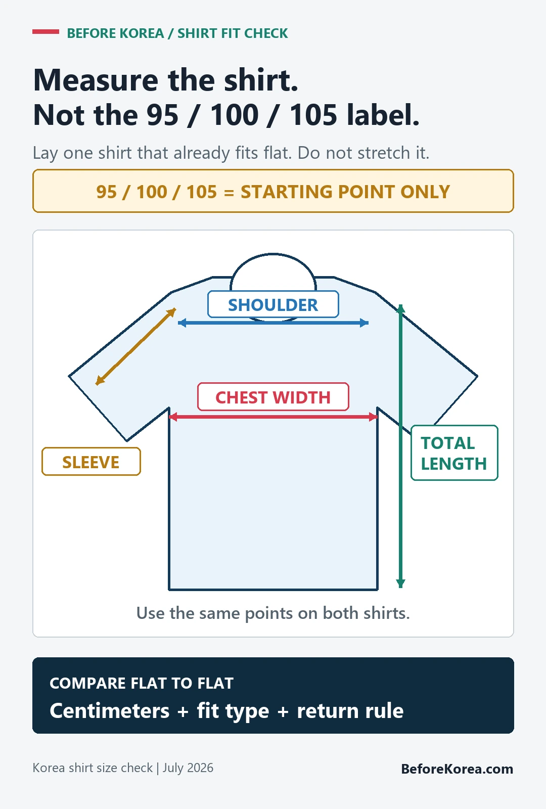 Flat shirt diagram showing shoulder, chest width, total length, and sleeve measurement points