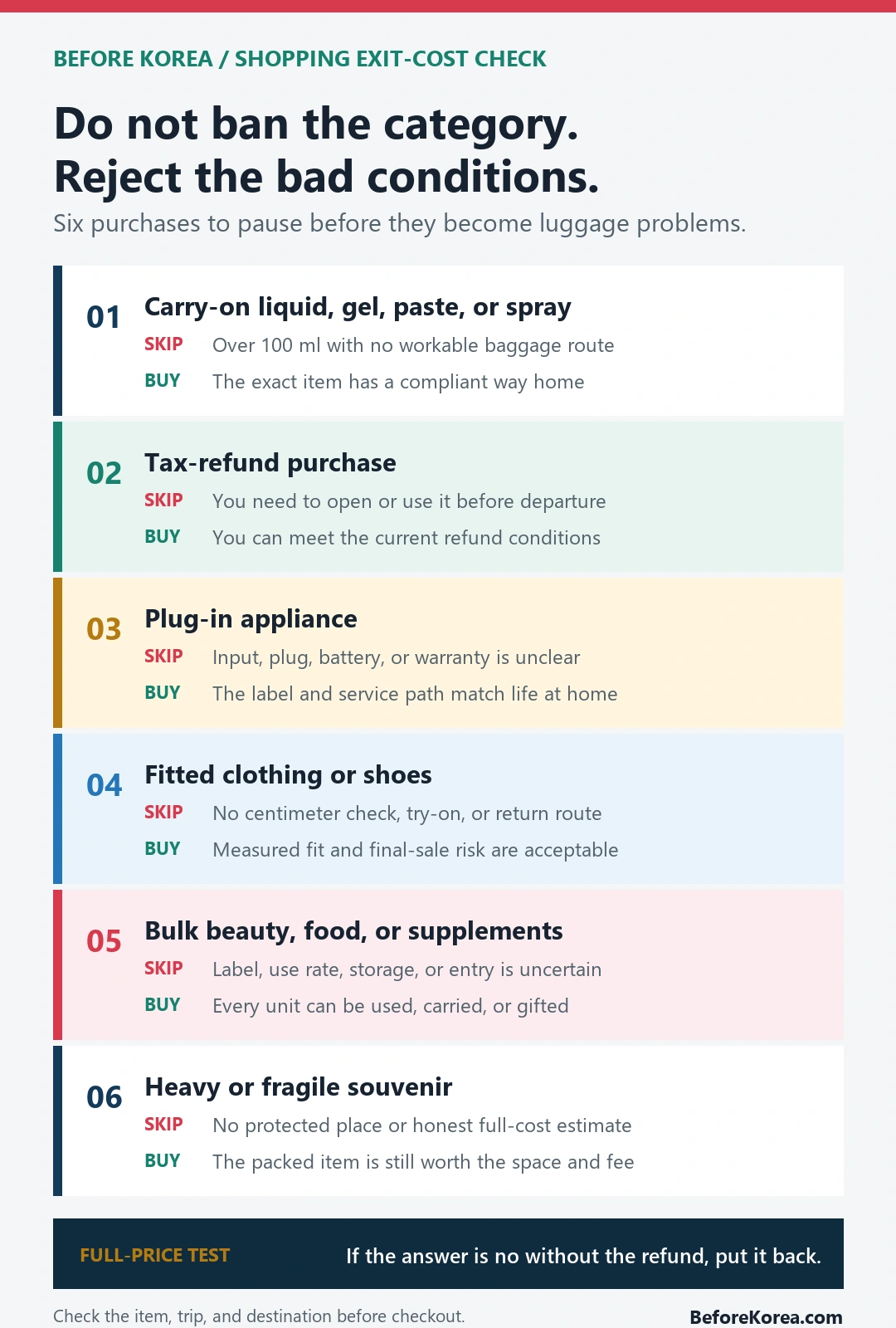 Six-condition Korea shopping diagram showing when to skip or buy liquids tax-refund goods appliances clothing bulk products and fragile souvenirs