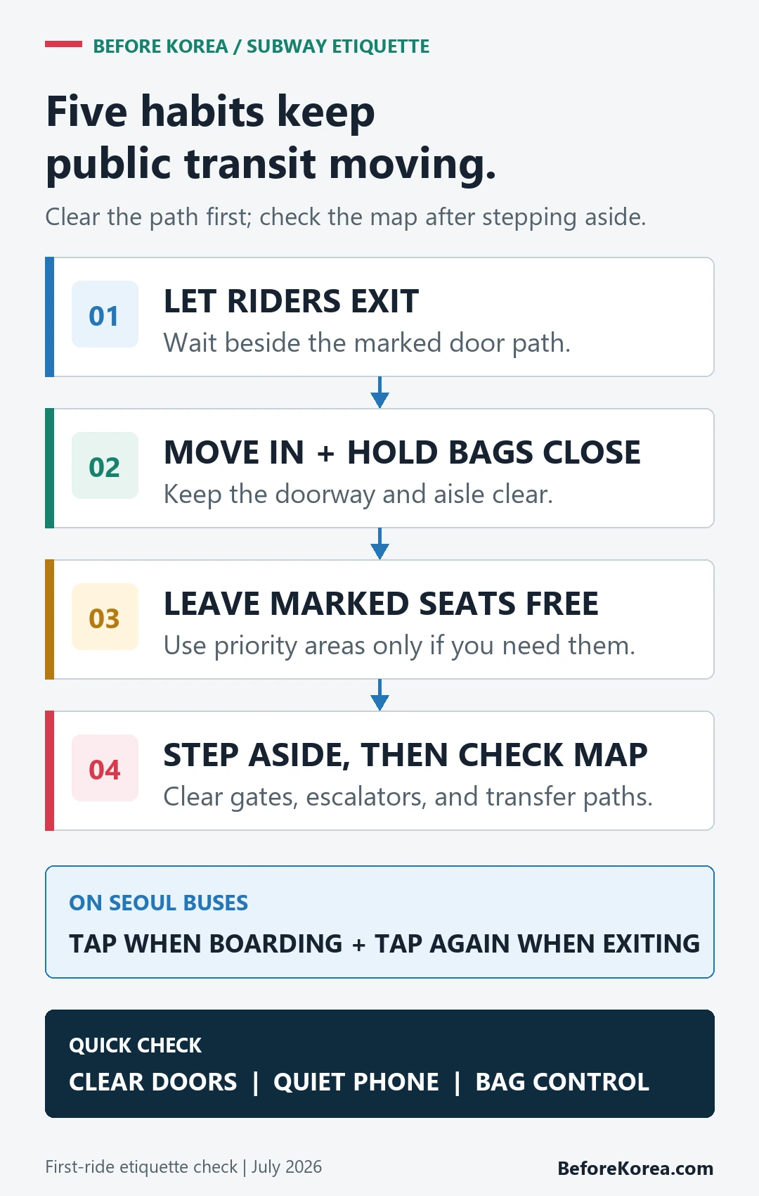 Five Korea transit etiquette habits covering doors bags priority seats maps and bus tap-out