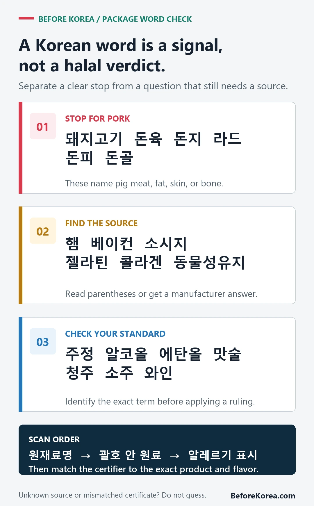 Korean food label words separated into explicit pork source-dependent and alcohol-related checks