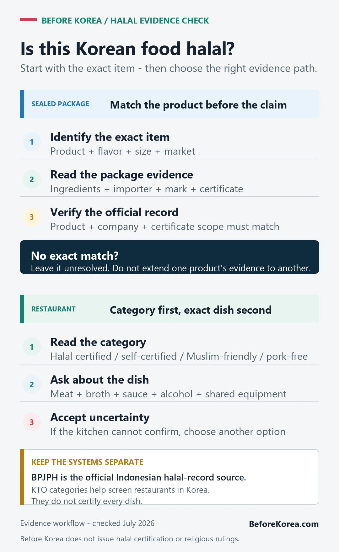 Separate halal evidence checks for a sealed Korean food package and a restaurant dish