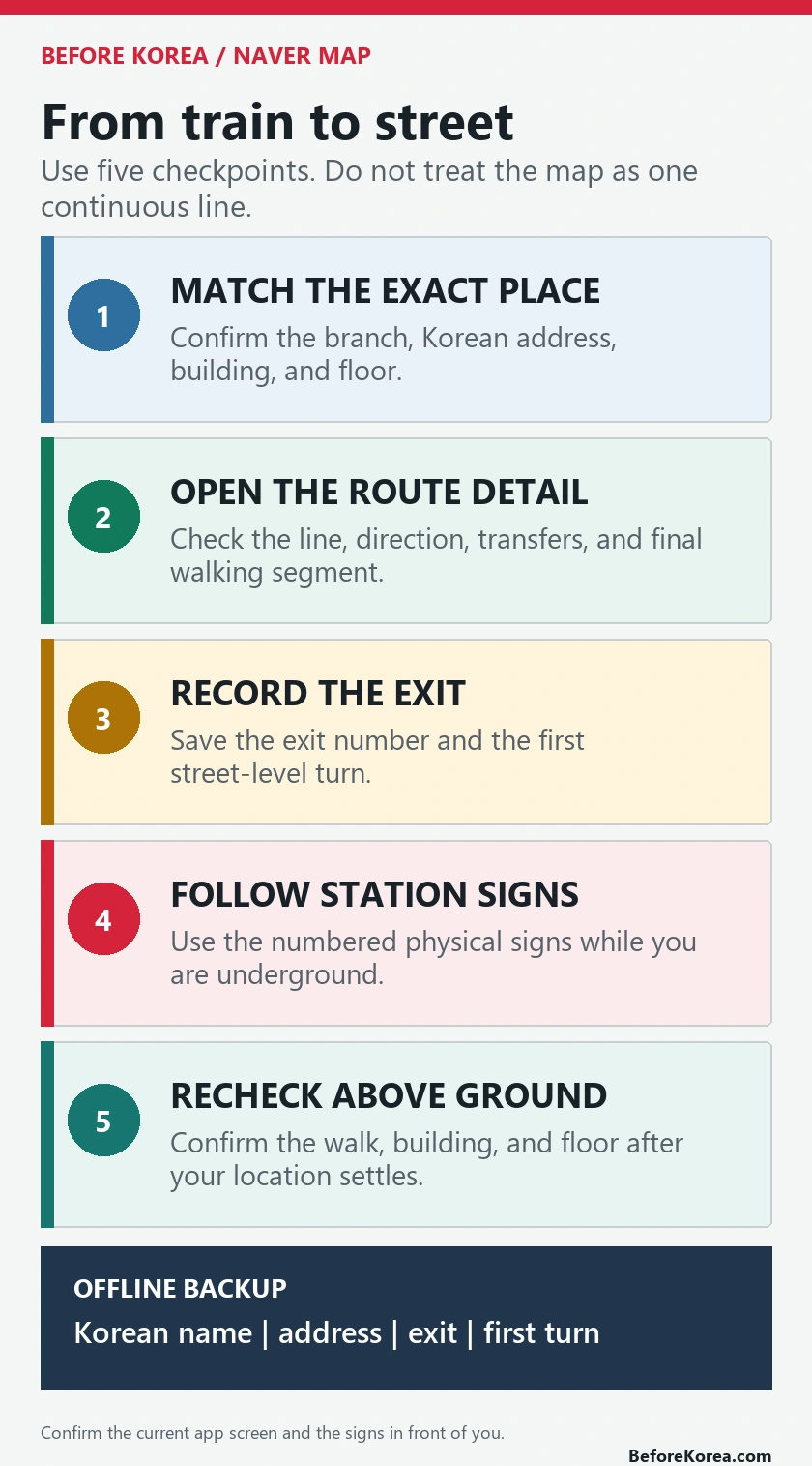 Five checkpoints for using Naver Map from a Seoul subway train to the correct street exit
