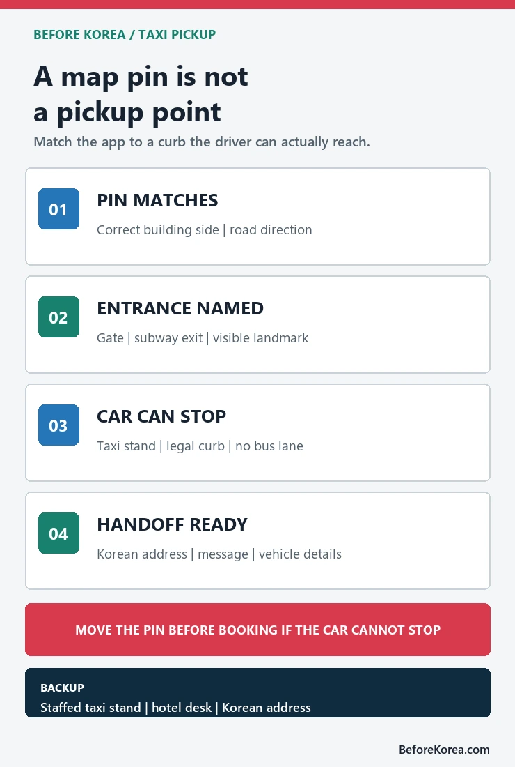 Four-step taxi pickup check matching the app pin, entrance, legal stopping point, and driver handoff