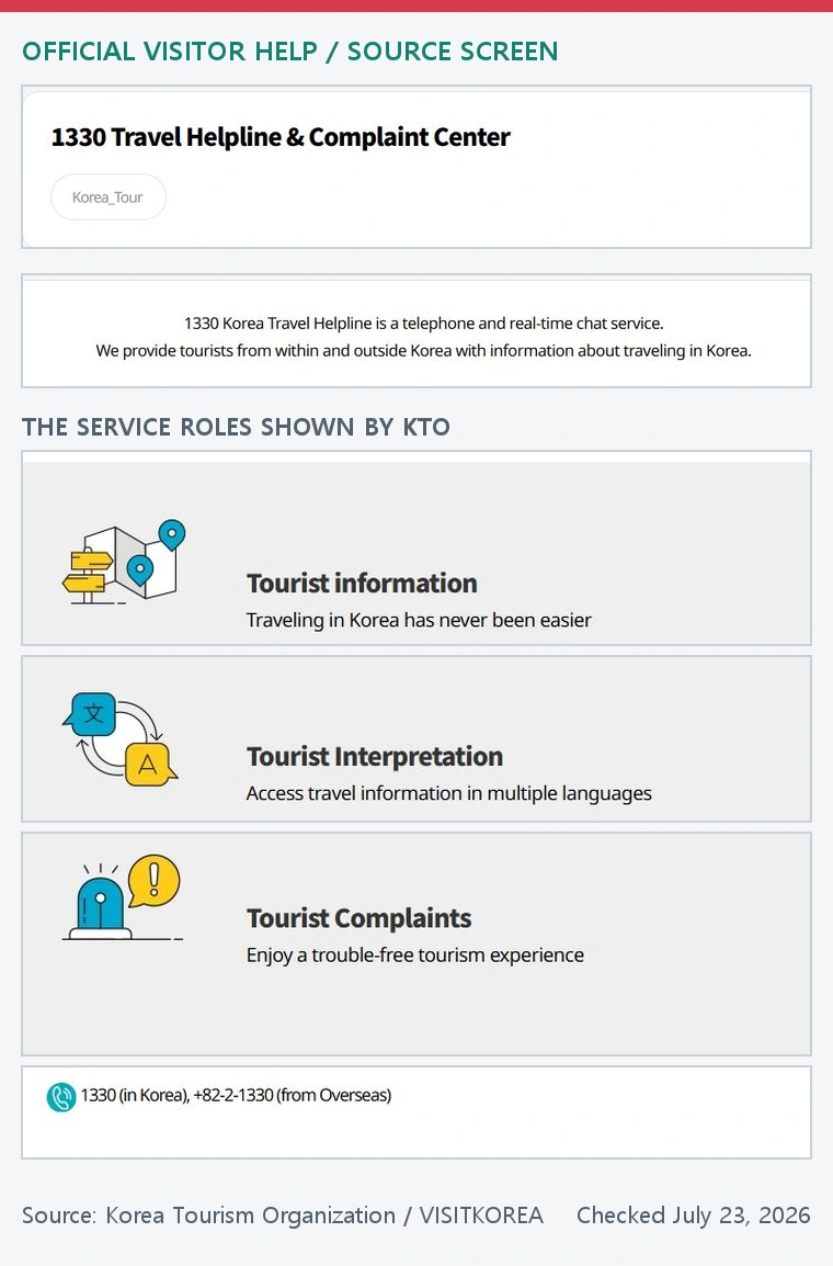 Official VISITKOREA 1330 page showing tourist information interpretation and complaint service roles