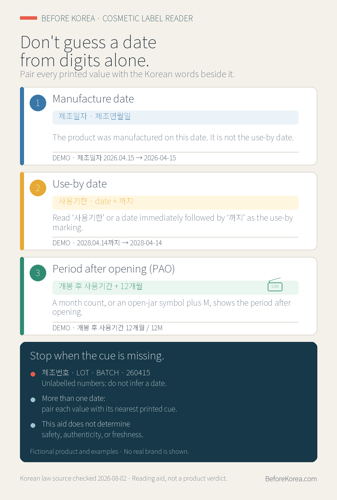 Fictional Korean cosmetic label examples separating use-by date, manufacturing date, period after opening, and batch number