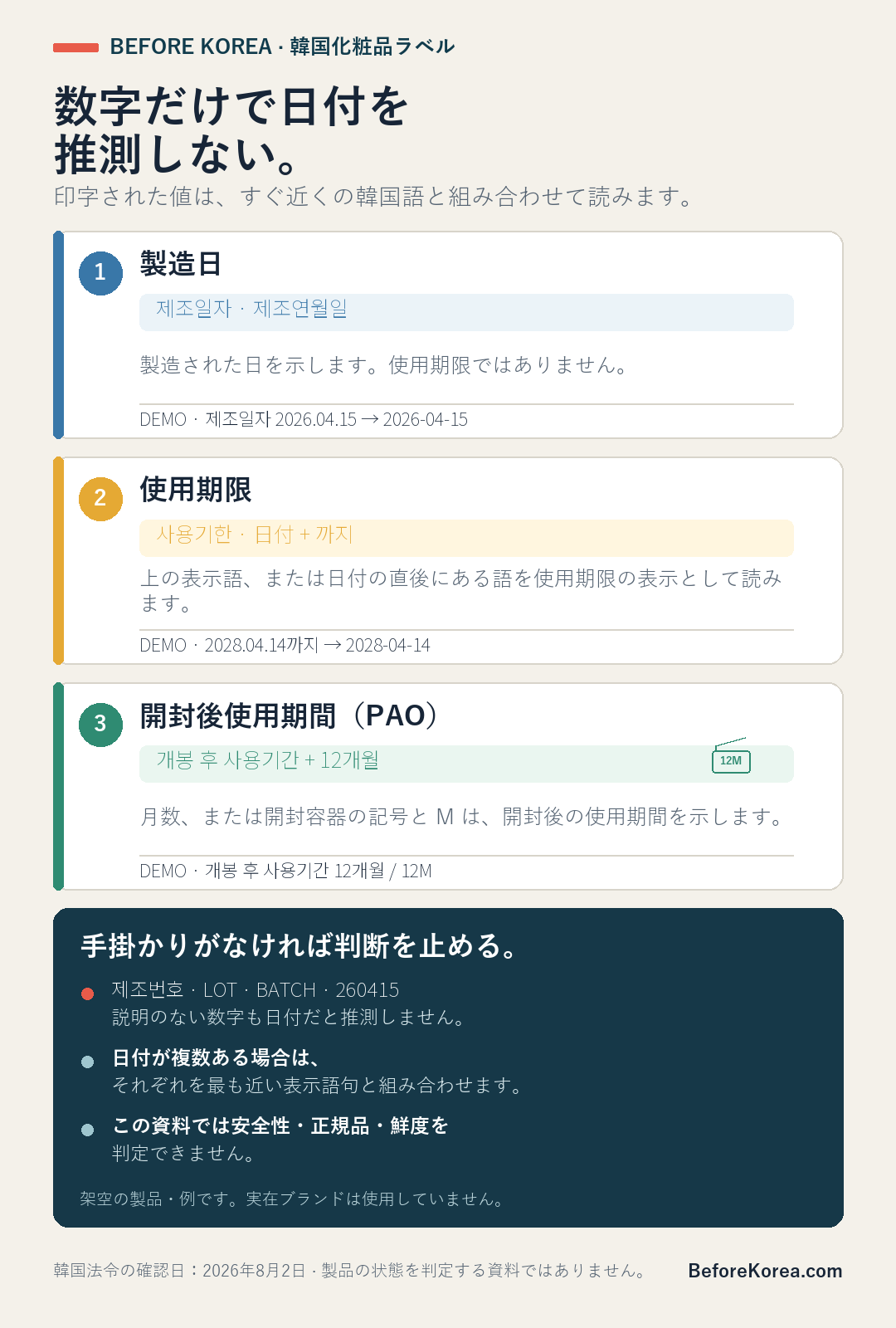 韓国コスメの使用期限、製造日、開封後使用期間、製造番号を分けた架空の表示例