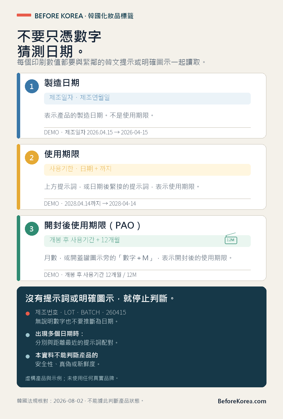 虛構韓國化妝品標籤範例，分辨使用期限、製造日期、開封後使用期限與批號
