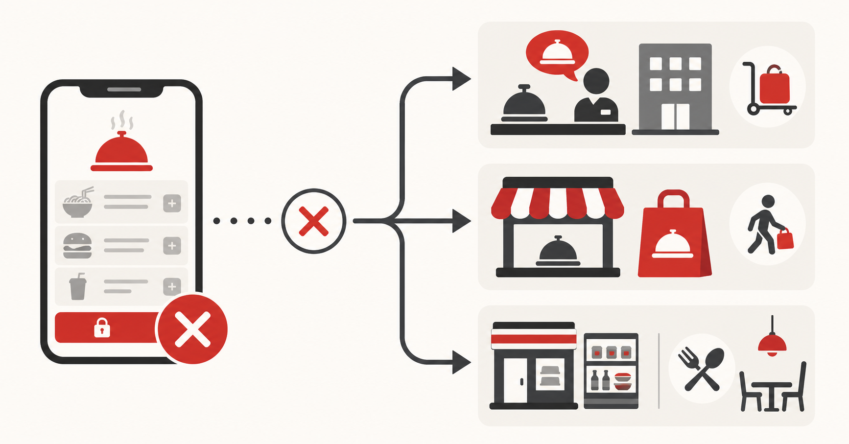 Backup choices when a Korea delivery app cannot complete checkout