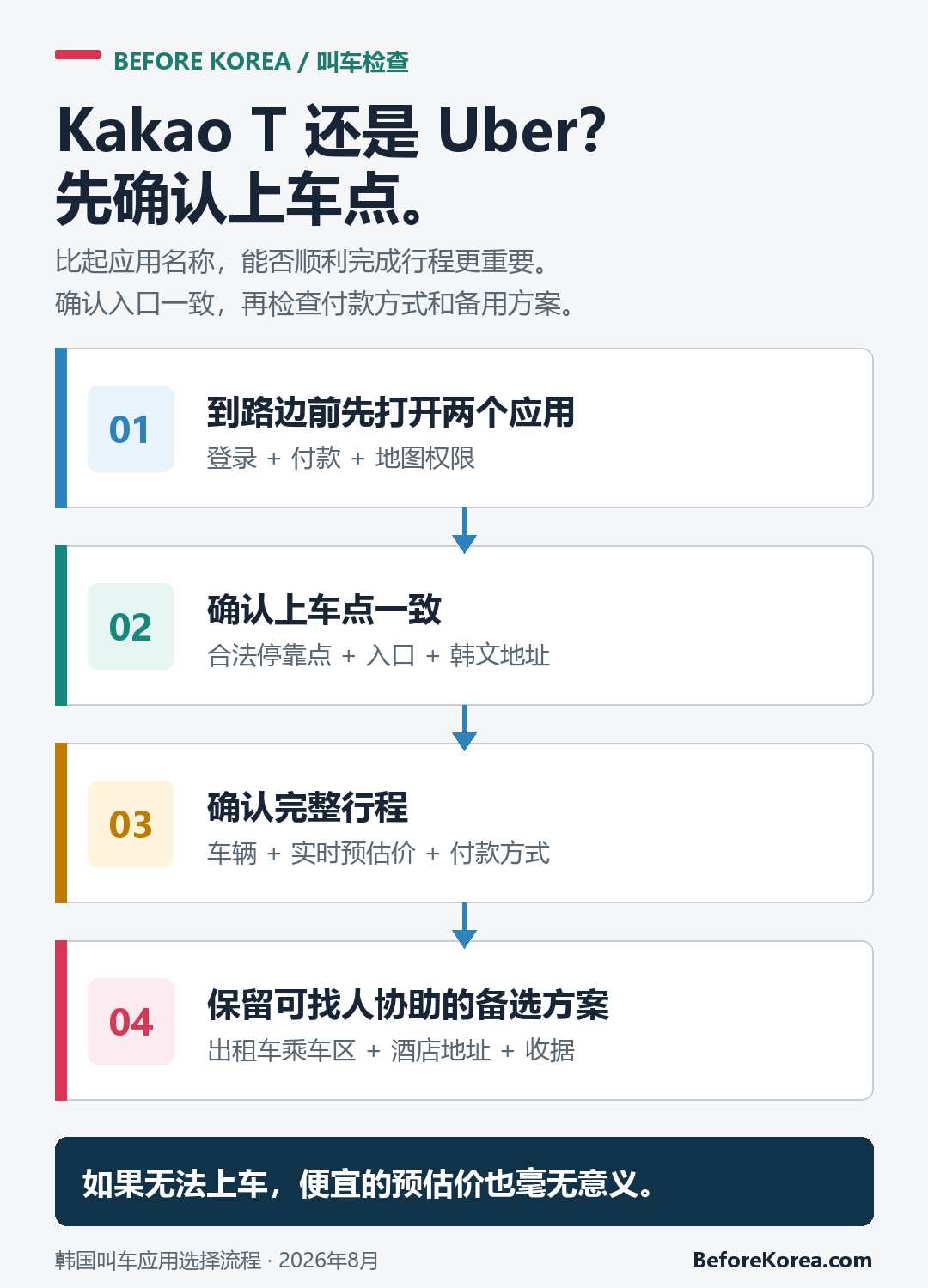 在韩国确认叫车应用上车点、付款与替代交通的4个步骤