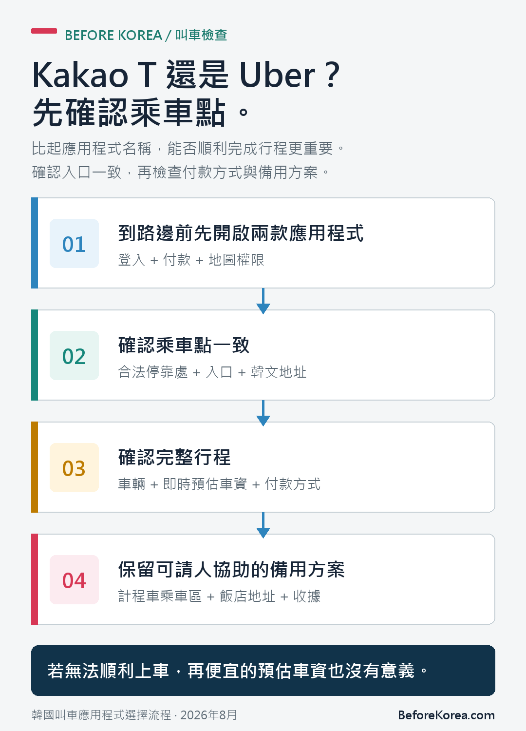 在韓國確認叫車應用程式乘車點、付款與替代交通的4個步驟