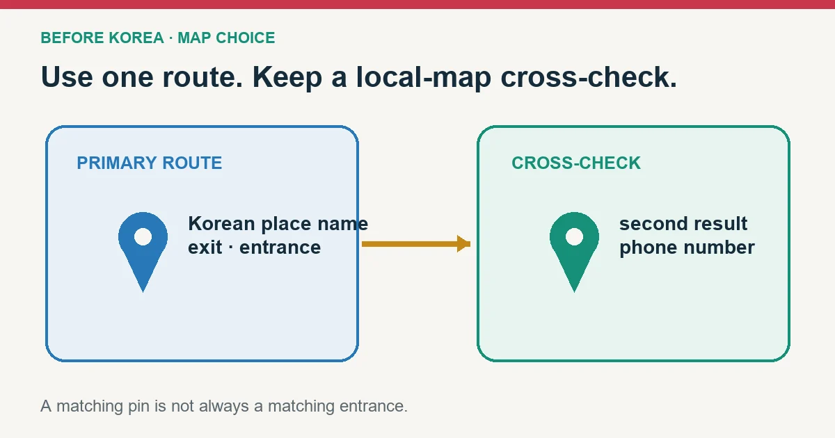 Kakao Map vs Naver Map: Which Is Better for Tourists?